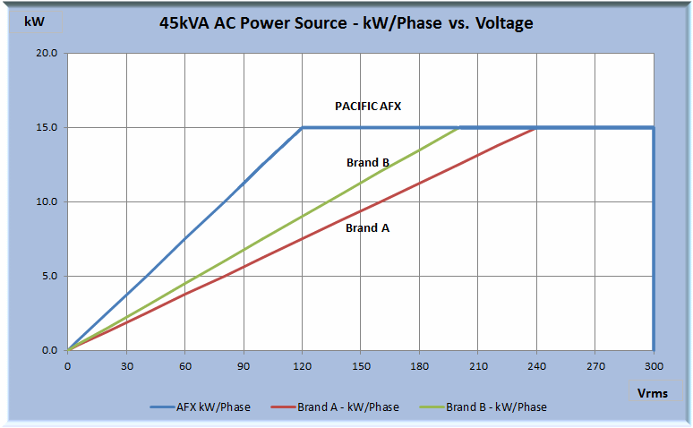 AFX vs Competition Power vs Voltage