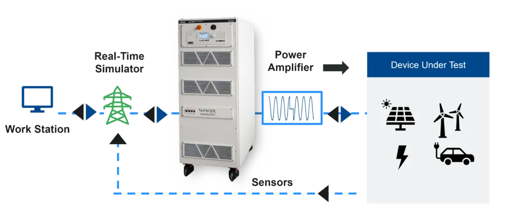 High Power Regenerative AC/DC Source - AZX Series