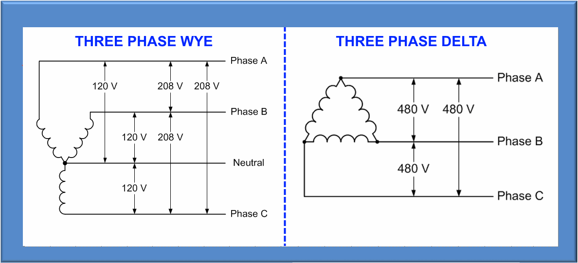 WYE-vs-Delta-Three-Phase-Voltages-bordered.png