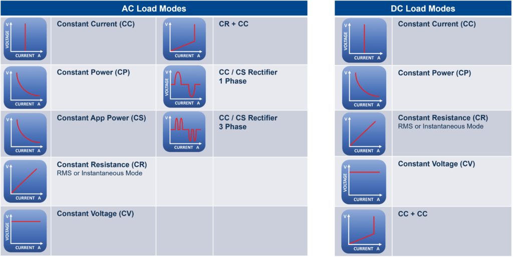 AC and DC Load Emulation Modes-2
