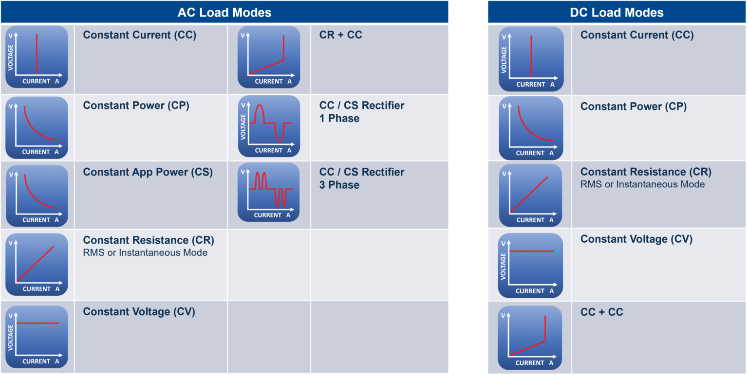 Regenerative AC/DC Load Simulator - RLS Series