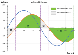 Regenerative AC/DC Load Simulator - RLS Series