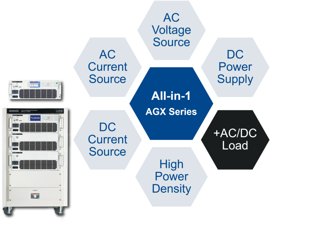 All-in-1 regen AC DC power source
