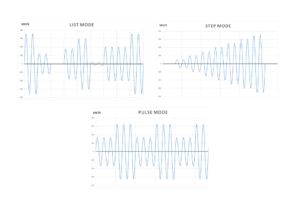 High Power Regenerative AC/DC Source - AZX Series