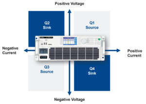 Regenerative AC/DC Load Simulator - RLS Series