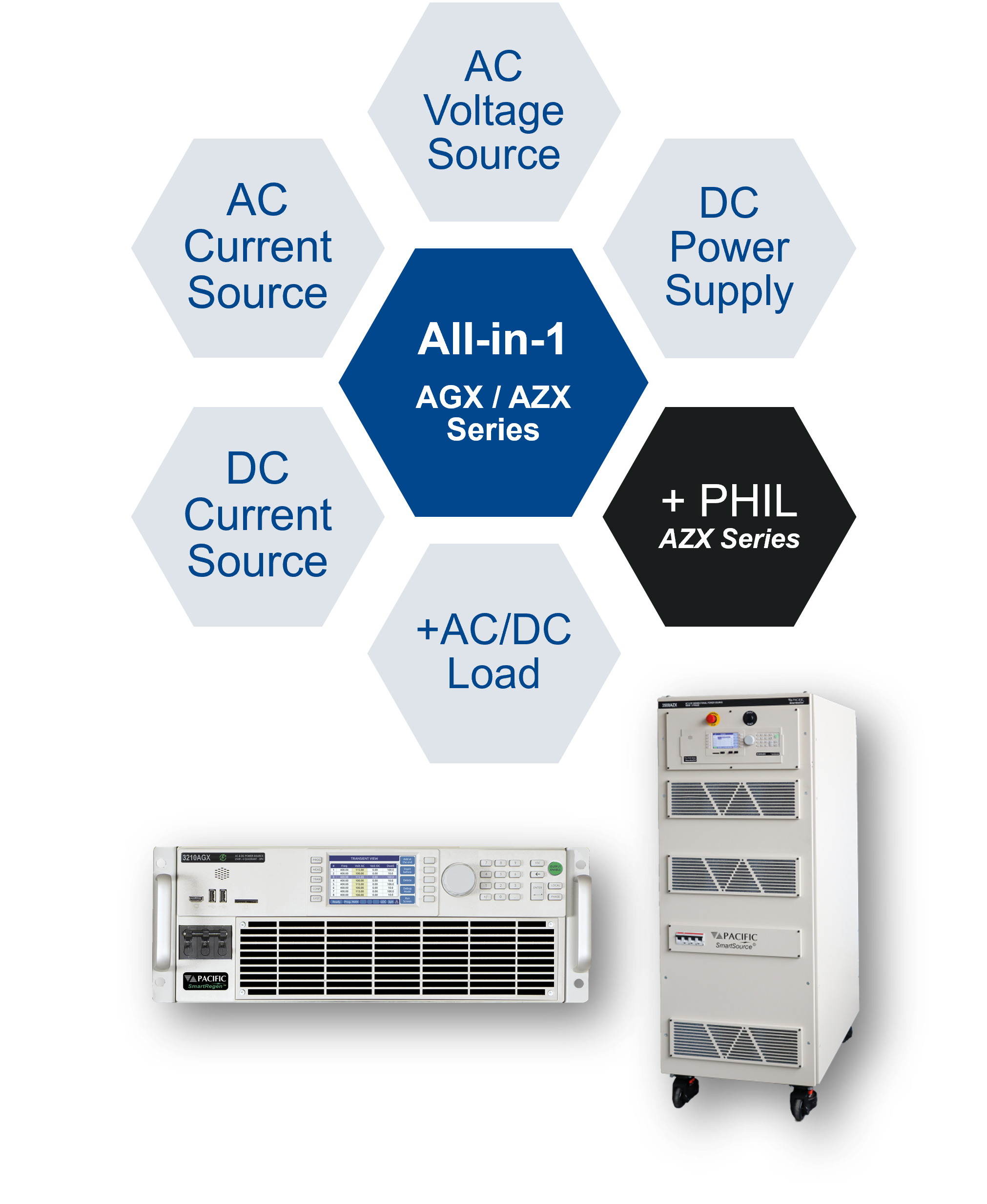 All-in-1 AC DC Power Source and Load