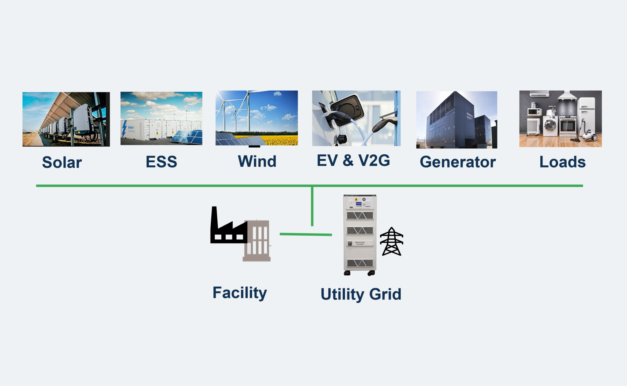 Regenerative Electronic Load up to 440kW