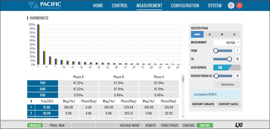 SmartSource Suite Harmonics Measurement Screen