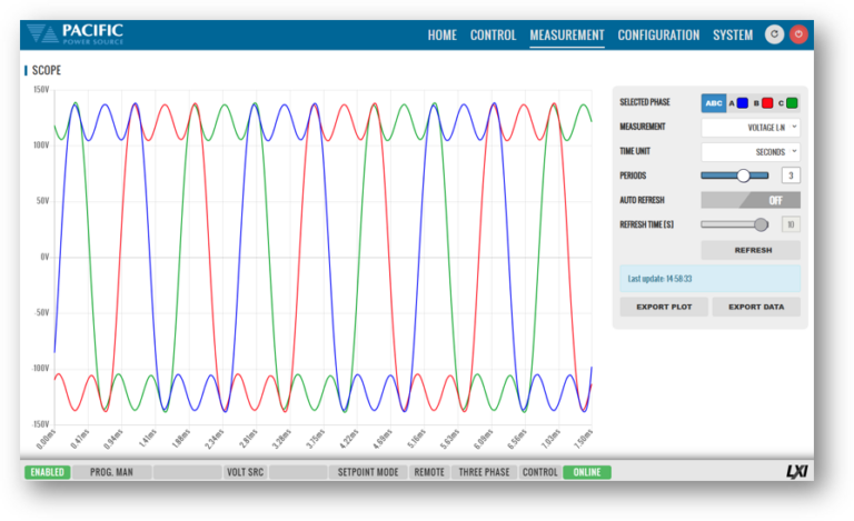 Programmable AC & DC Source AFX Series up to 180kW