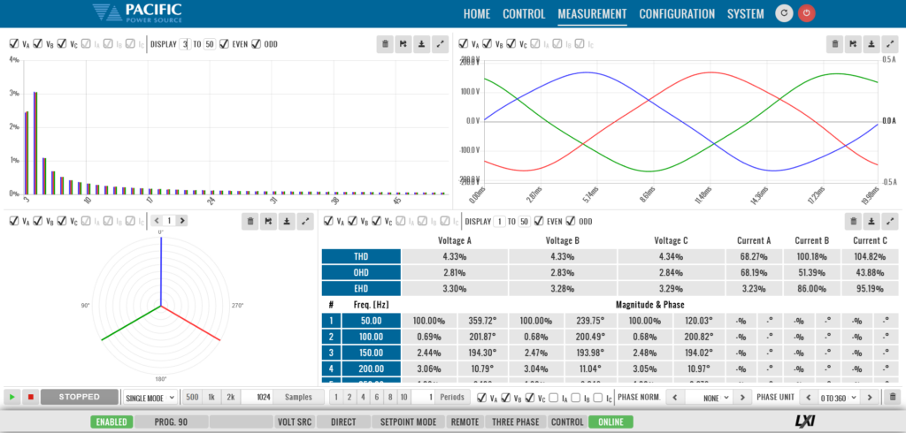 Regenerative Grid Simulator Interharmonics Waveform and Measurement Diagrams