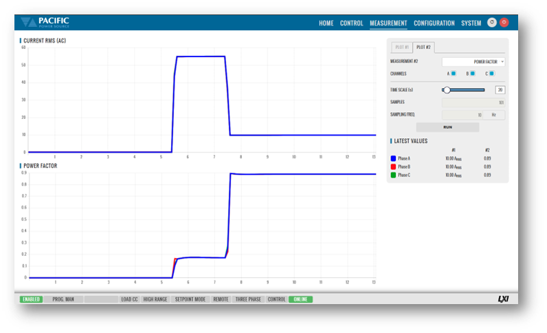 Motor Drive Testing - Inrush Current Overload Capability for 2s