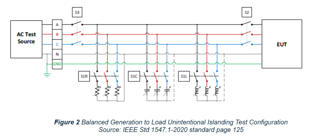 Unintentional Anti-Islanding Test Configuration